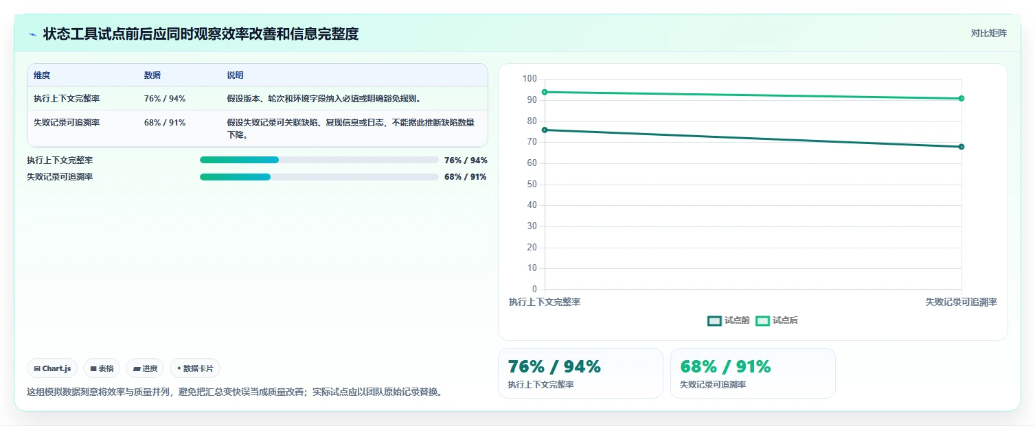 从新手到专家：2026年测试用例的状态工具选型完全指南