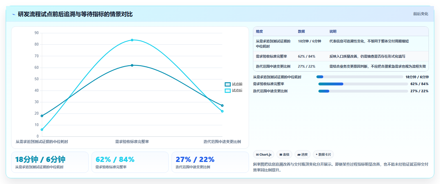 2026年研发管理新趋势:6款最受欢迎的研发用什么软件全面对比