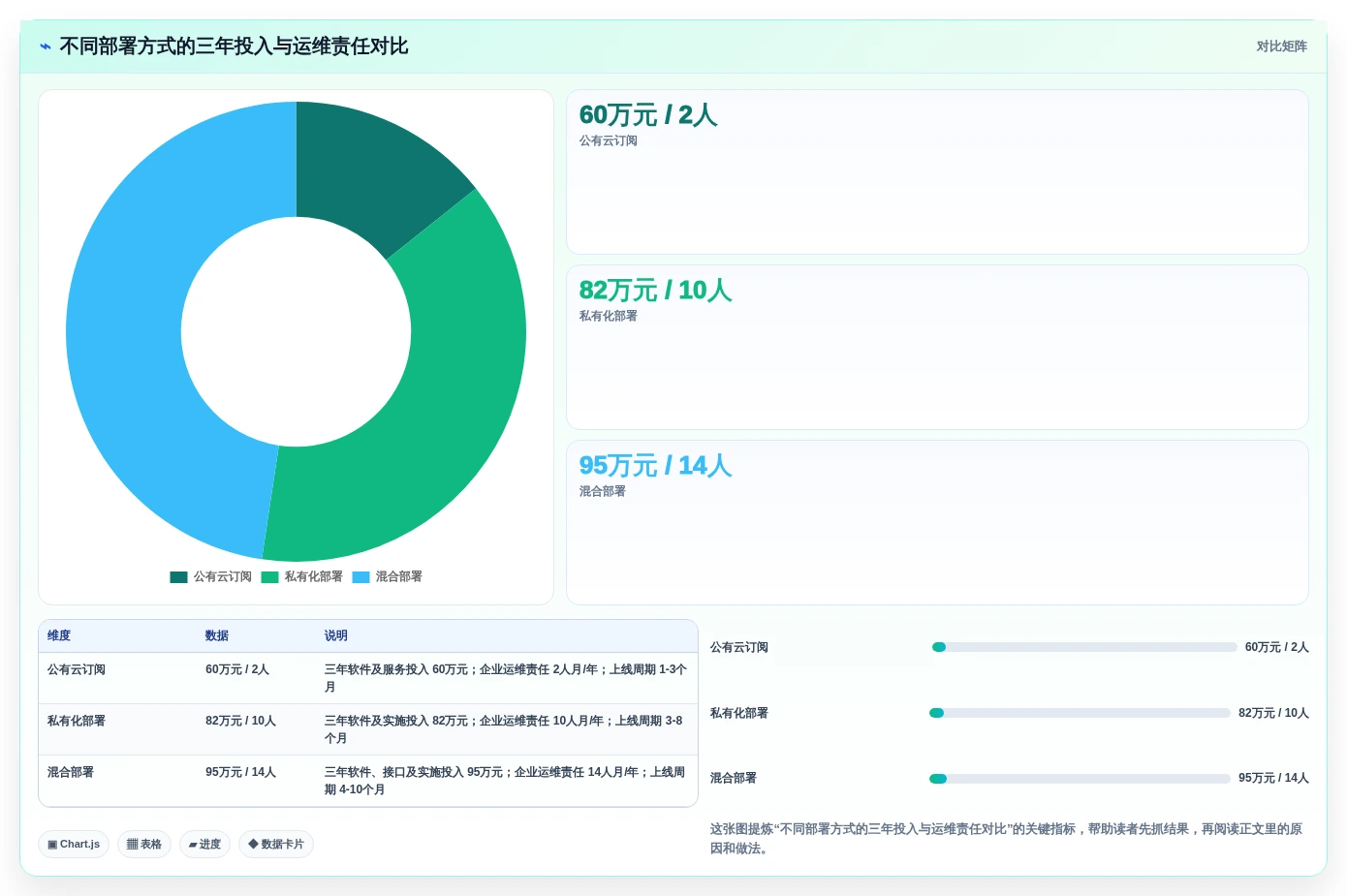 2026年企业级项目管理软件选型指南：8款主流工具深度对比