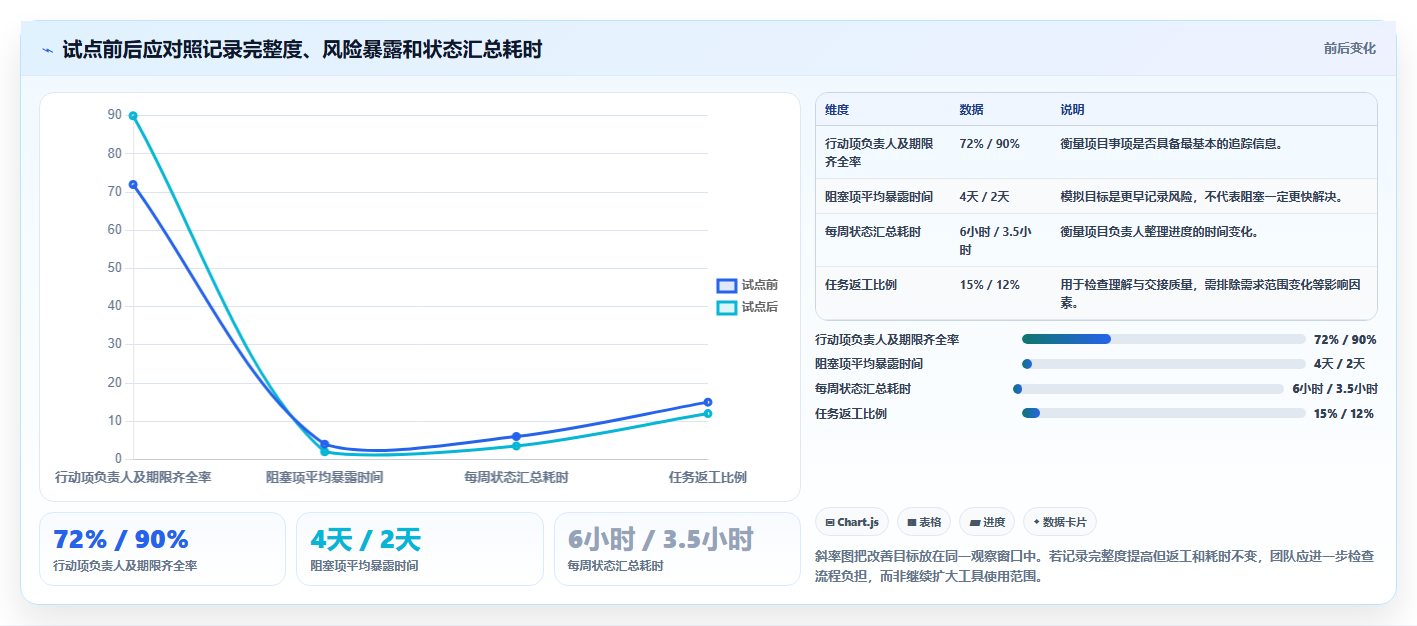 项目管理新趋势:2026年最受欢迎的5款阿里团队协作工具