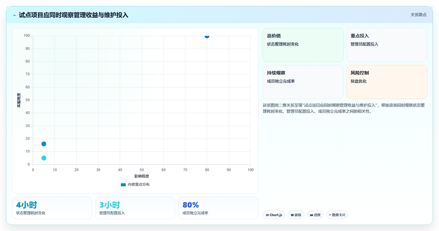 项目管理新趋势:2026年最值得投资的5款企业内部管理系统BMS