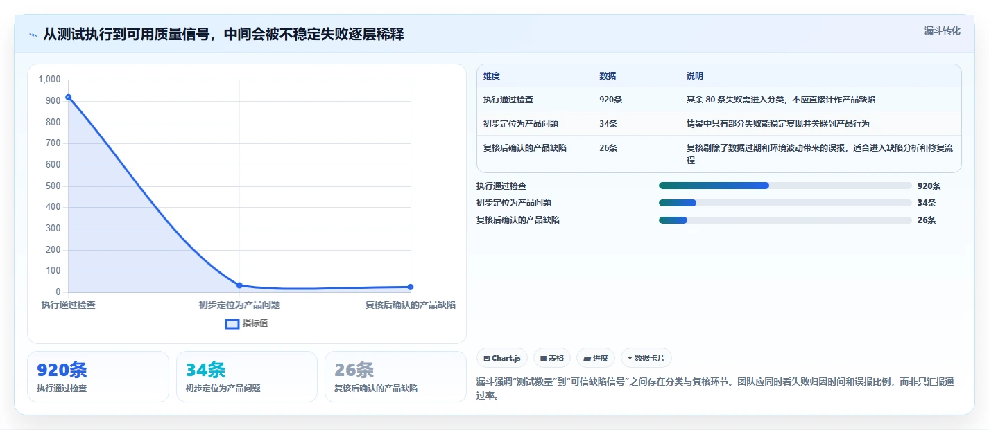 质量把关利器：2026年软件测试必备的5大常用工具盘点