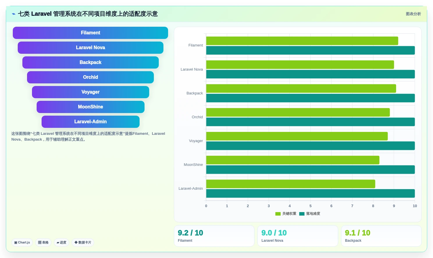 提升开发效率：2026年最受欢迎的7个Laravel管理系统解决方案