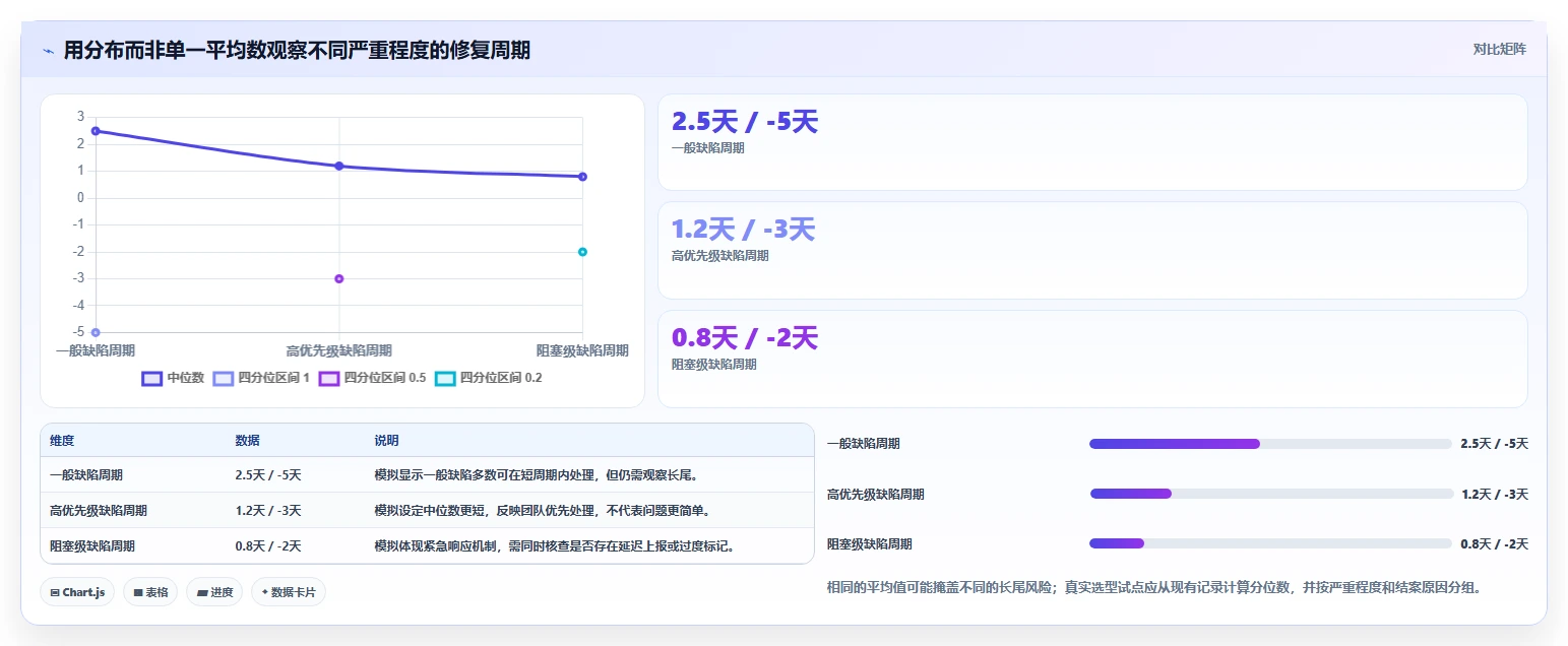项目管理新趋势：2026年最值得关注的5款bug录入系统