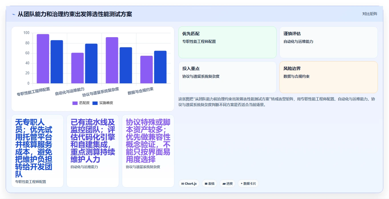 效率提升秘诀：2026年7款热门软件性能测试管理系统盘点