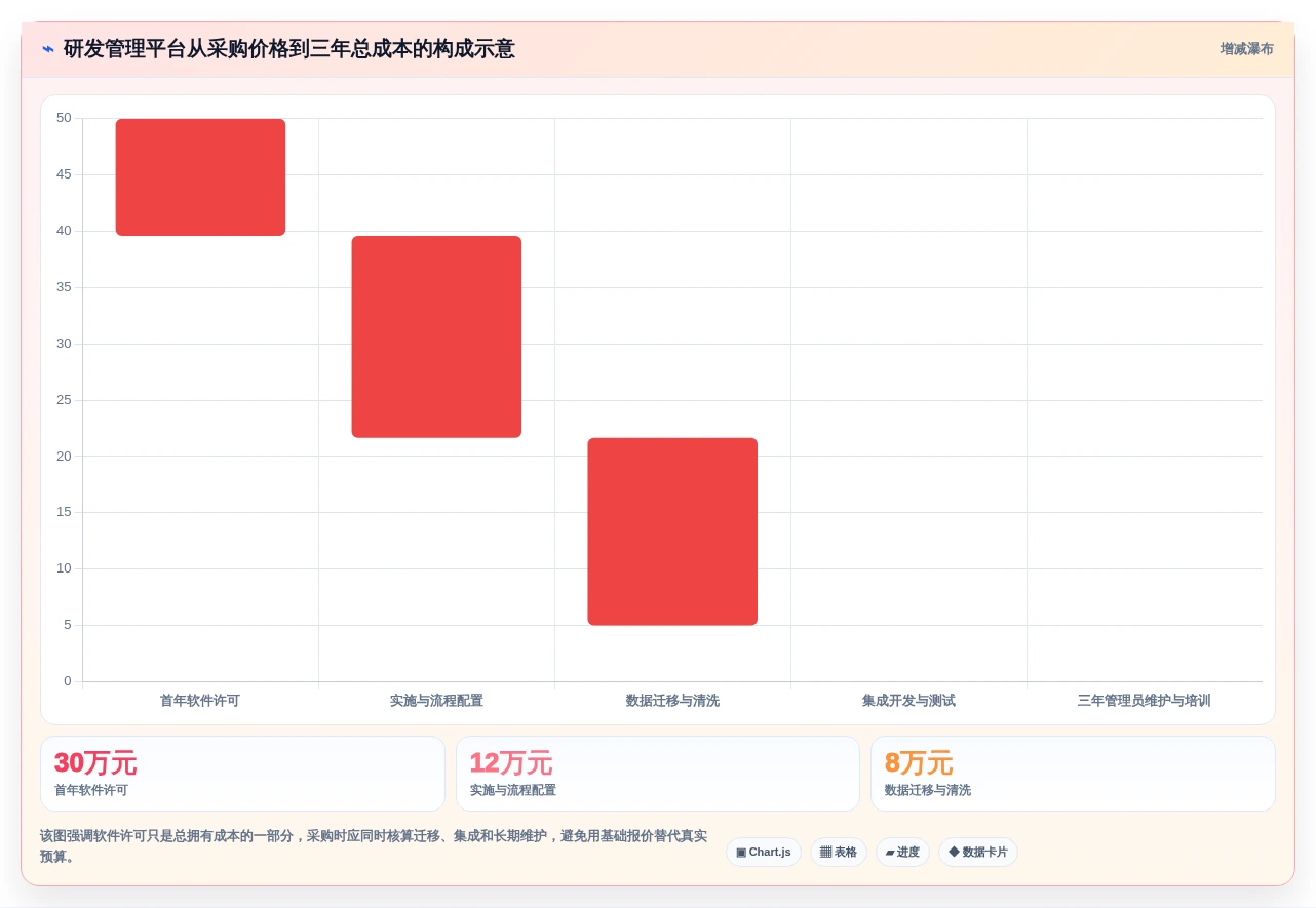 研发团队必看:2026年度5款热门PingCode