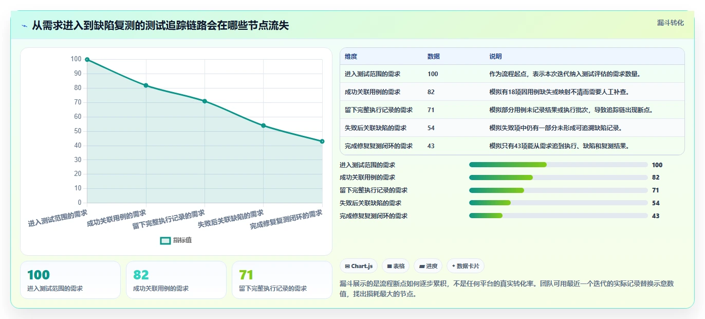 2026 年最值得关注的 8 大测试用例管理平台推荐