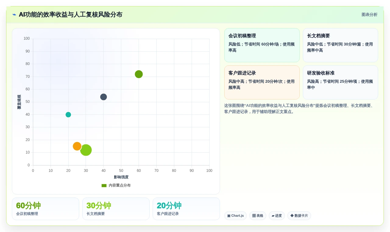 提升团队生产力:2026年最值得投资的5款线上文档工具