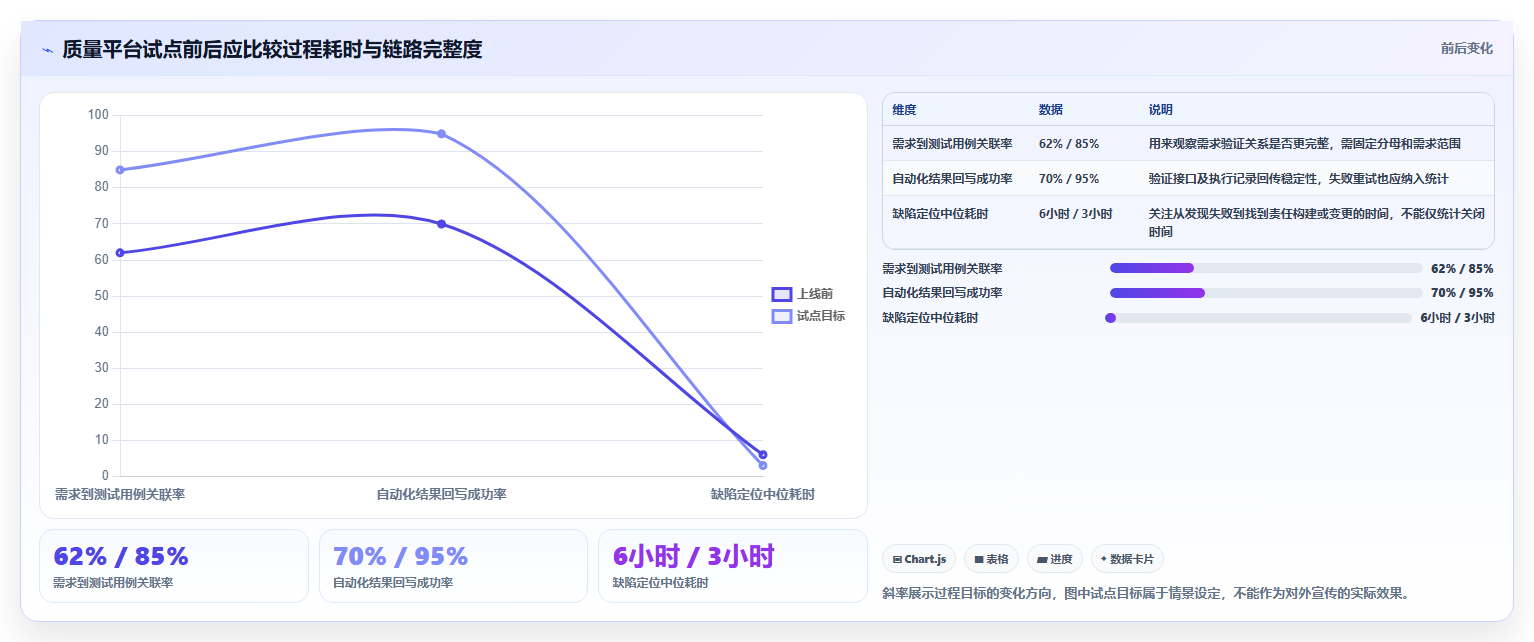 2026年研发质量管理平台大盘点：6款提升效率的顶级工具