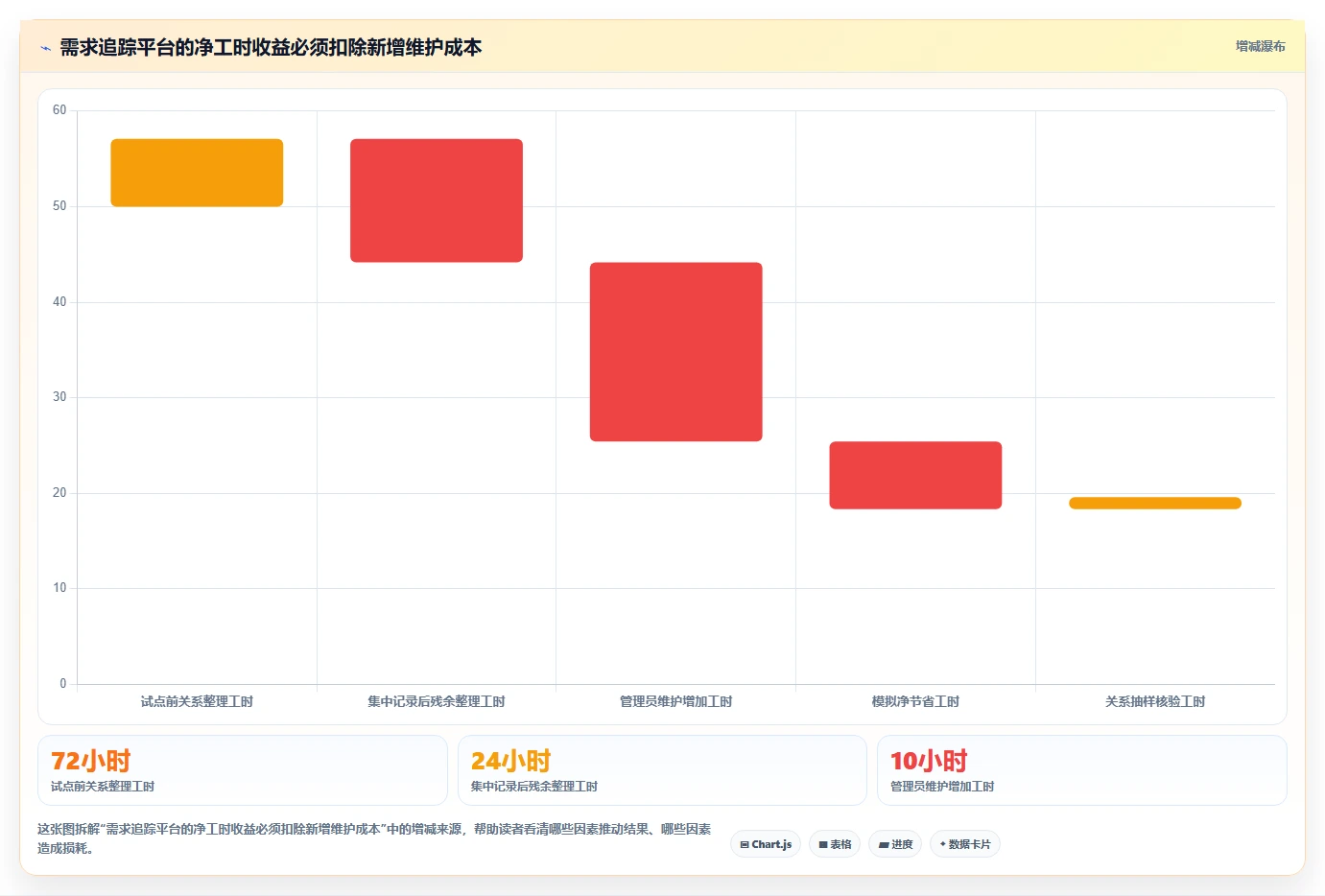 如何选择最适合你的需求条目化管理追踪工具？2026年最新选购指南
