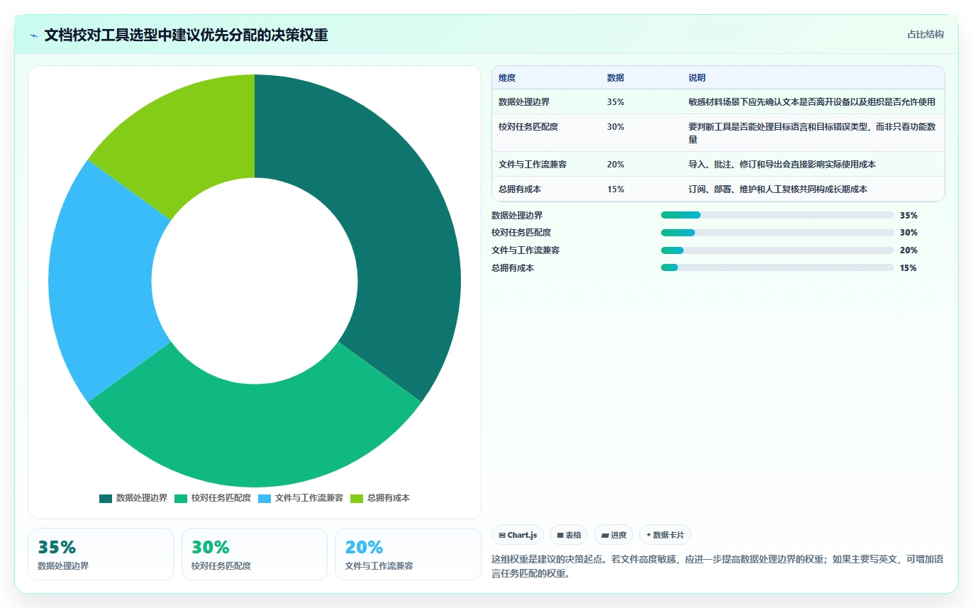 2026年效率之选：6款顶级文档校对本地软件全面对比
