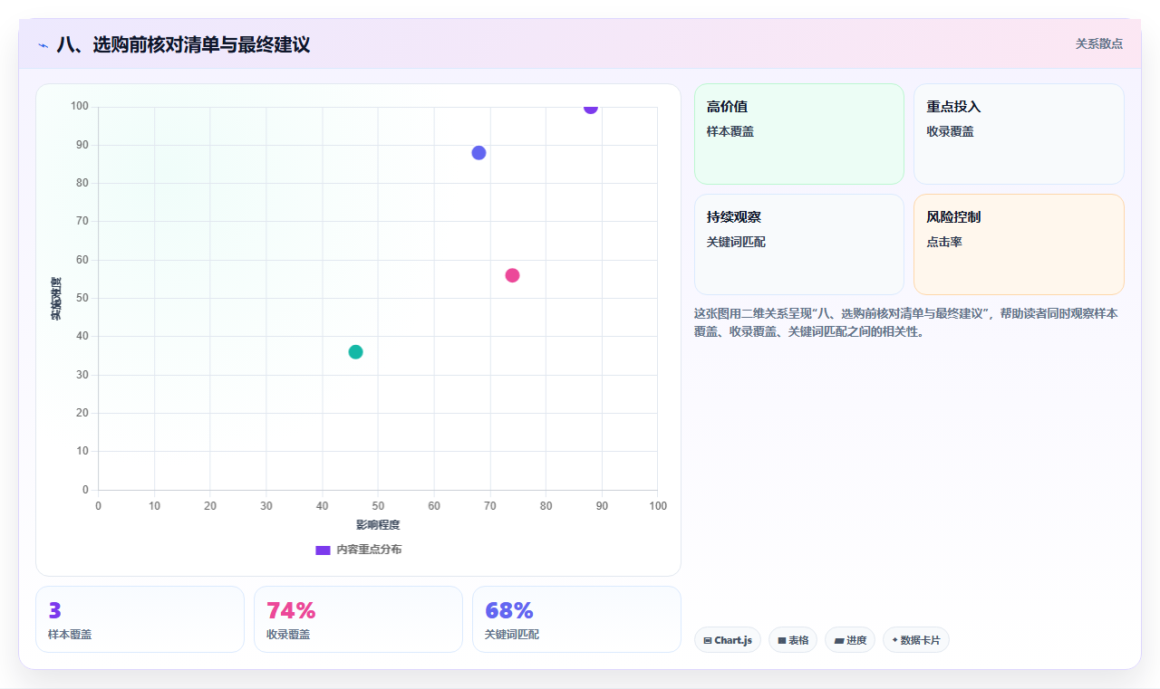 八、选购前核对清单与最终建议