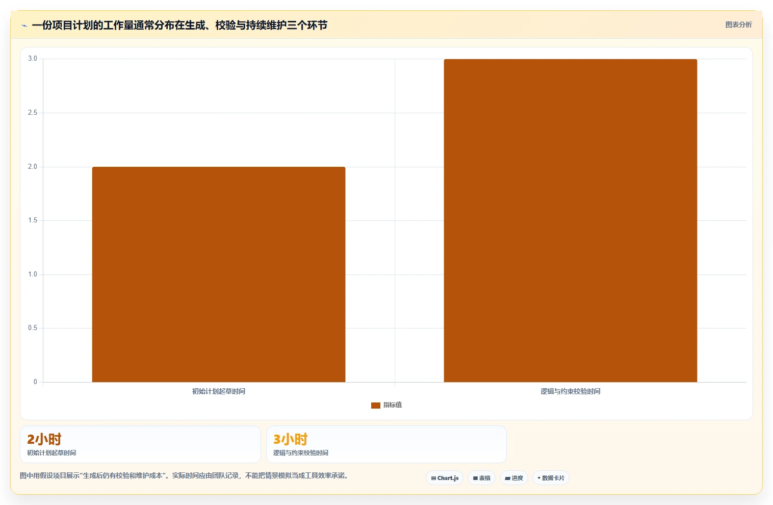 项目管理新趋势:2026年6款顶级生成项目进度计划图的软件盘点