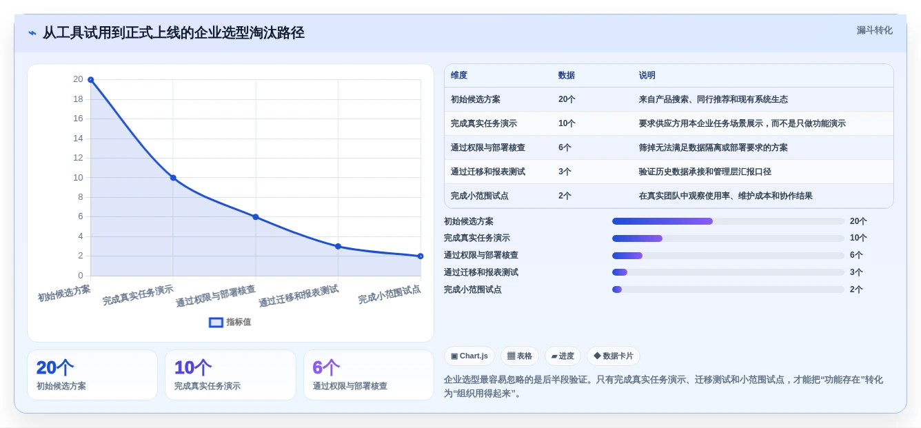 2026年效率之选:6款顶尖任务计划表格工具全面对比