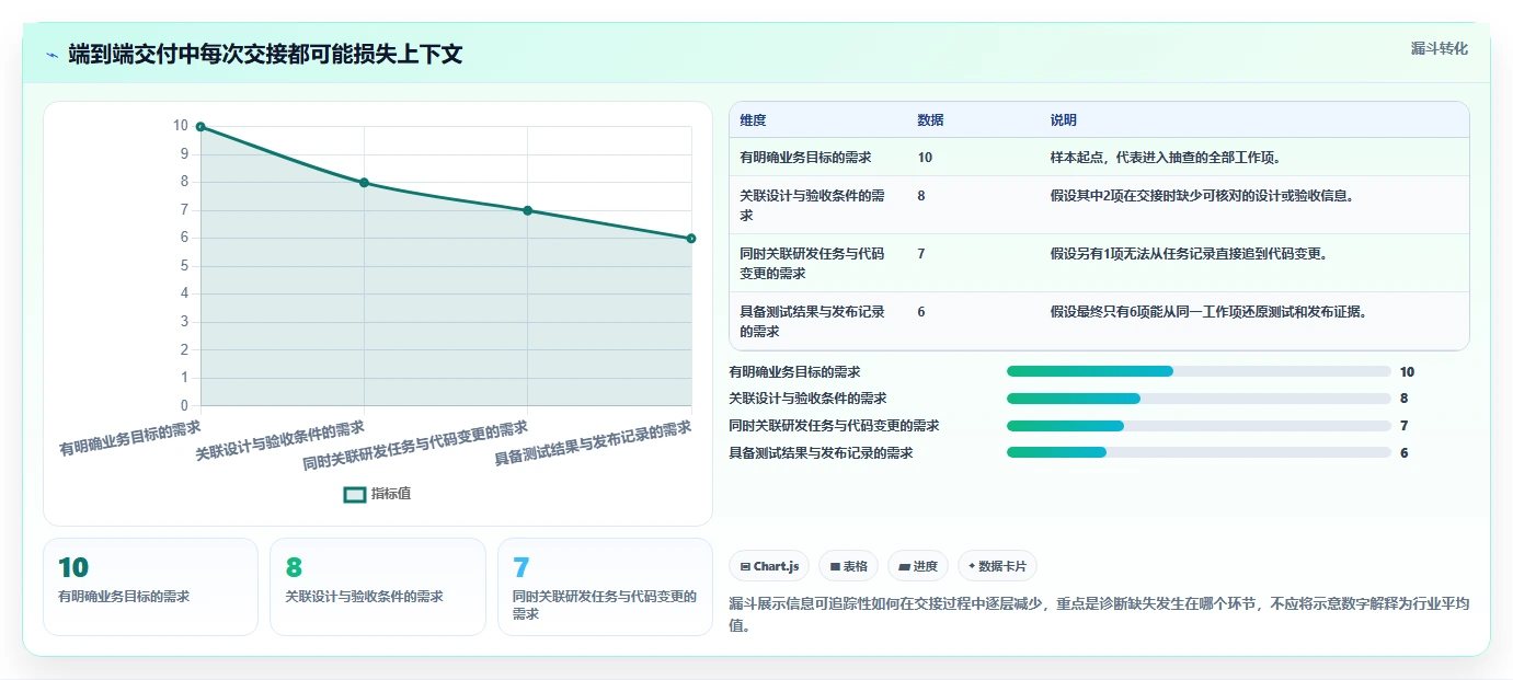 提升团队效率的秘密:2026年最受欢迎的5大产设研协作平台盘点