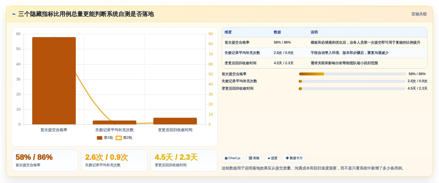 项目管理新趋势:7款领先的系统自测测试用例工具盘点(2026版)