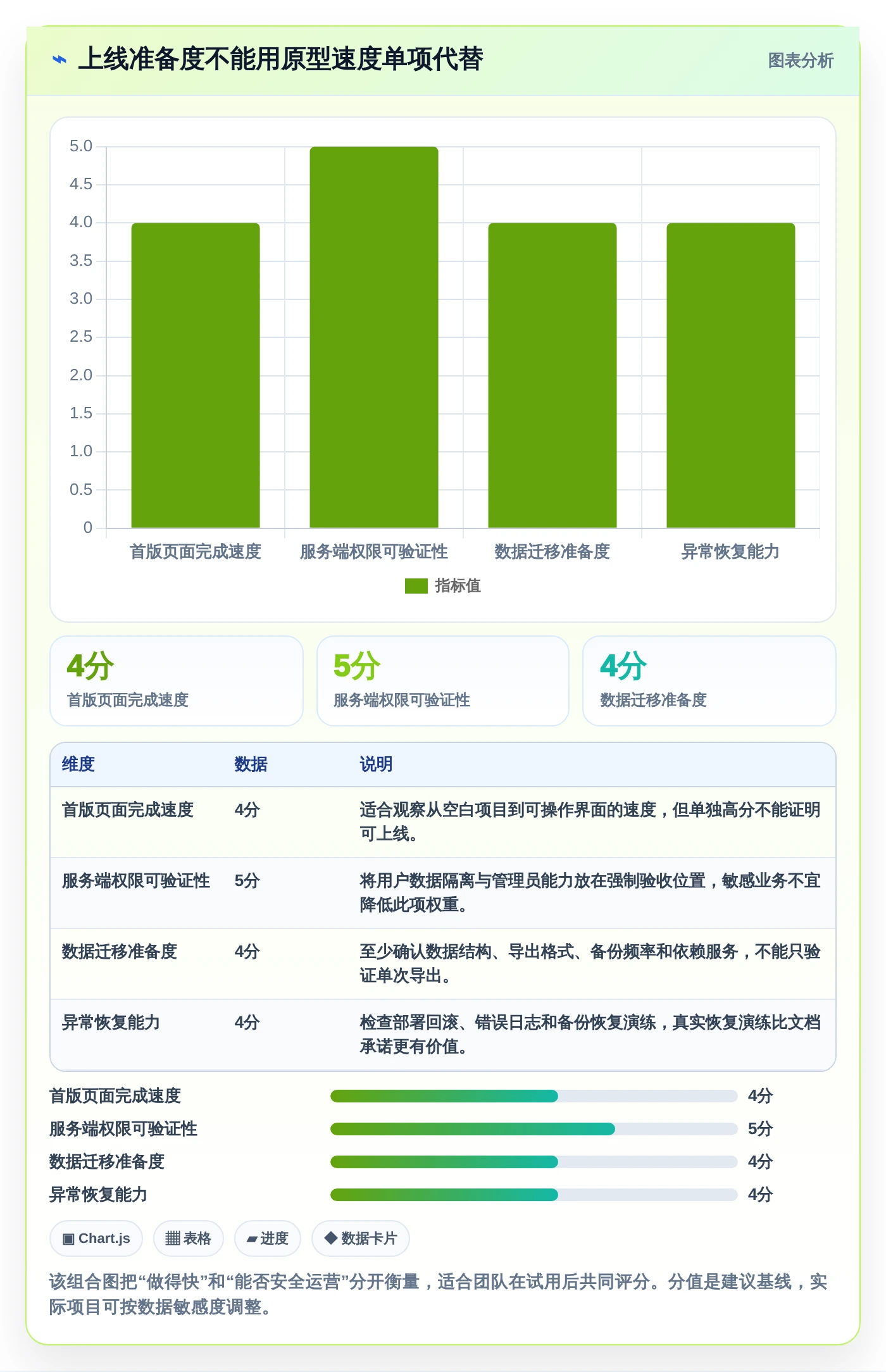 2026年不容错过:6款顶级可以DIY开发前后端的软件工具深度对比