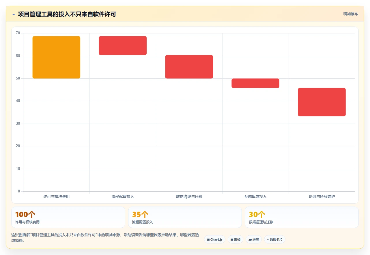 项目经理必看:2026年7大热门硬件研发项目管理工具对比分析