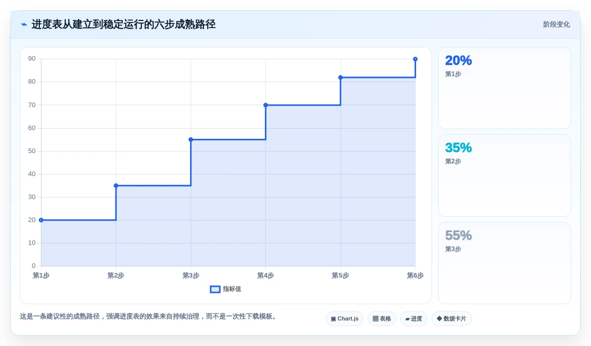 项目管理新趋势:2026年最受欢迎的8款表格进度表