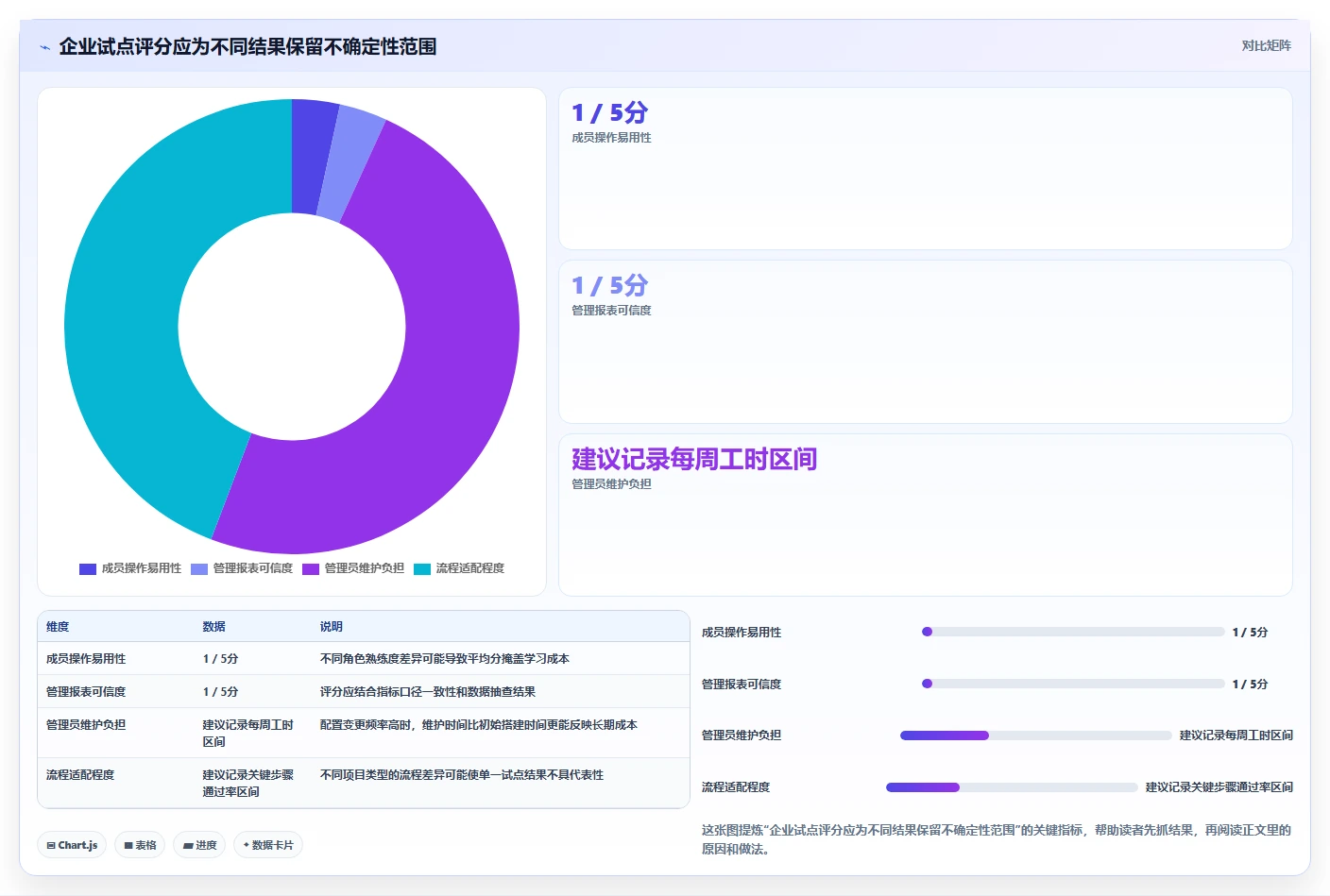 2026年功能全面的项目管理软件推荐:8款企业级工具选型指南