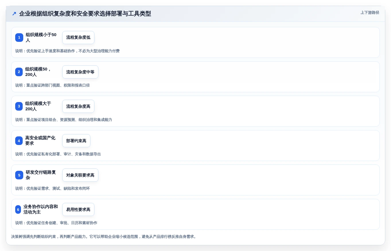 选对工具事半功倍:2026年项目管理有哪些工具对比指南