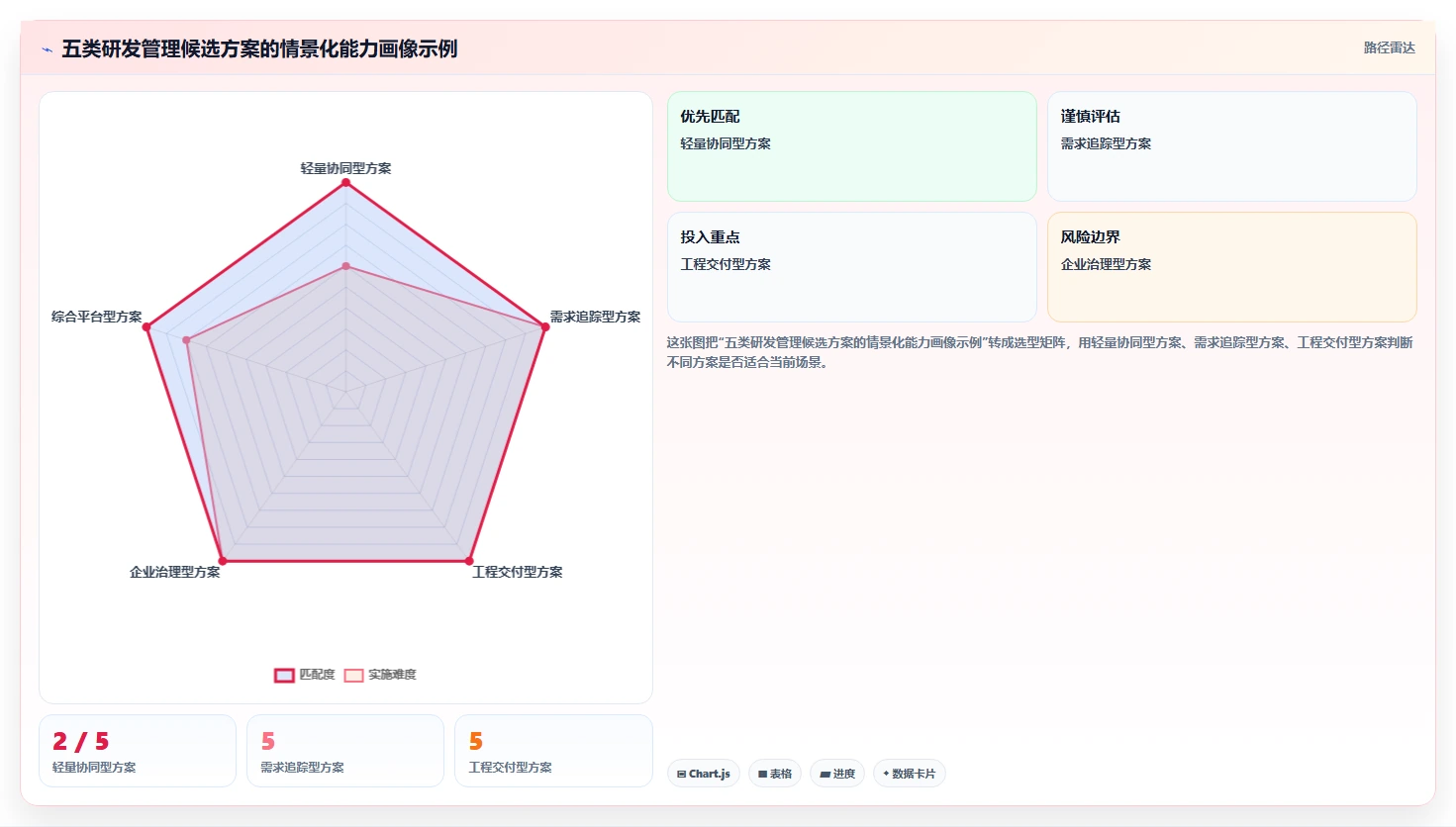 研发管理软件求推荐?2026年主流工具深度测评与选型指南