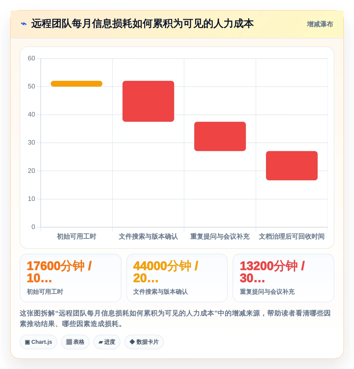 远程办公新选择：2026年最值得投资的5款文档协同管理系统