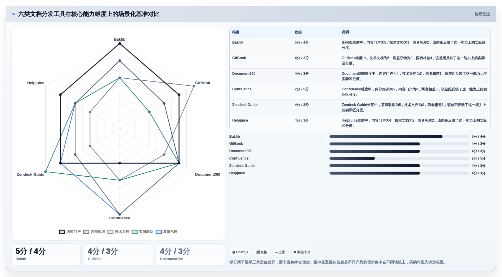 2026年效率之选：6大文档分发系统工具深度对比