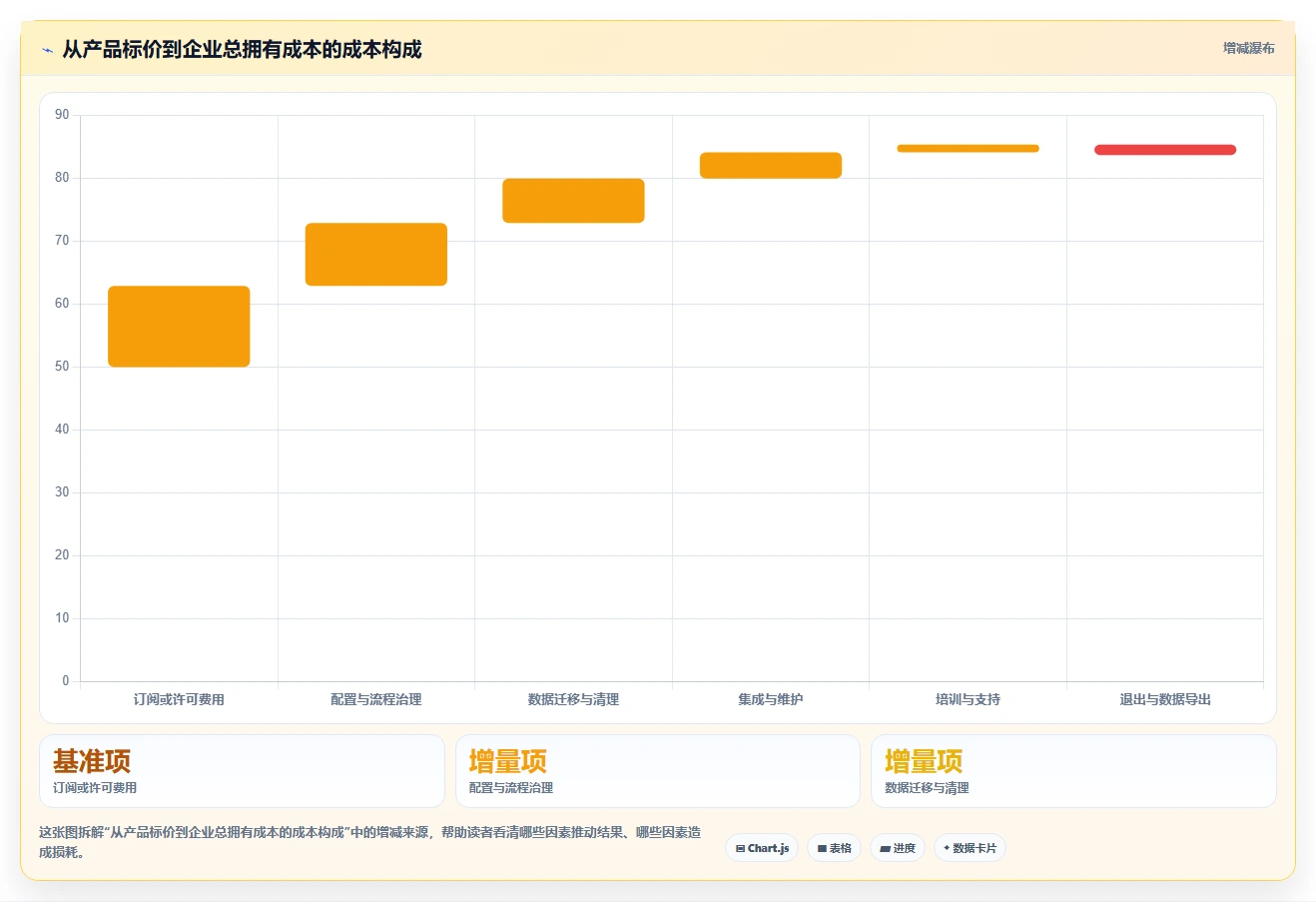 2026 年最佳 bug 管理软件对比：哪款工具更适合你的企业？