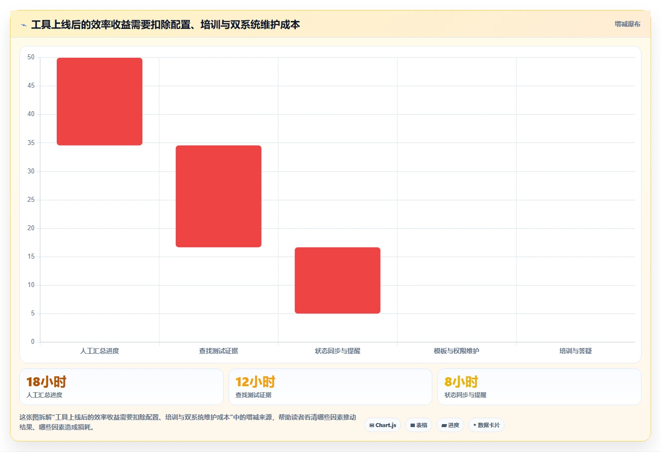 2026年效率之选:7款顶级测试团队任务管理软件深度对比