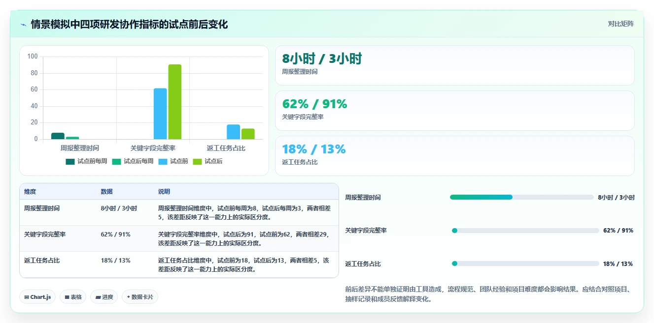 提升项目管理效率:2026年必备的7款team软件怎么用工具推荐