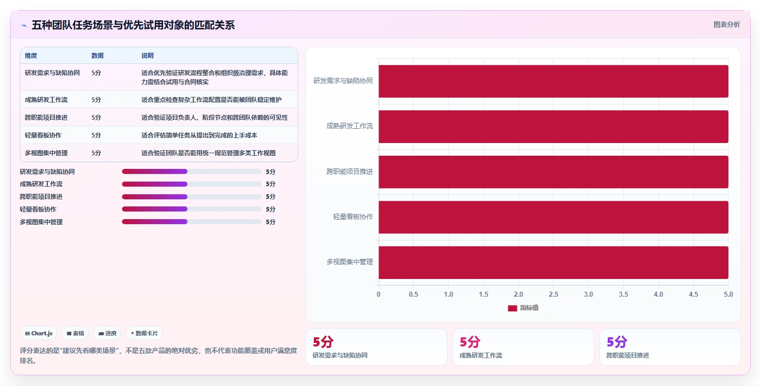 提升团队协作：2026年5款不可错过的任务管理系统推荐