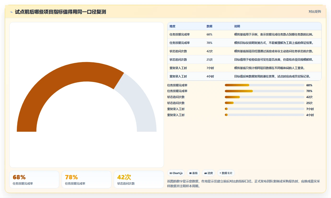 项目经理必读:2026年度10款热门PingCode项目管理平台深度测评