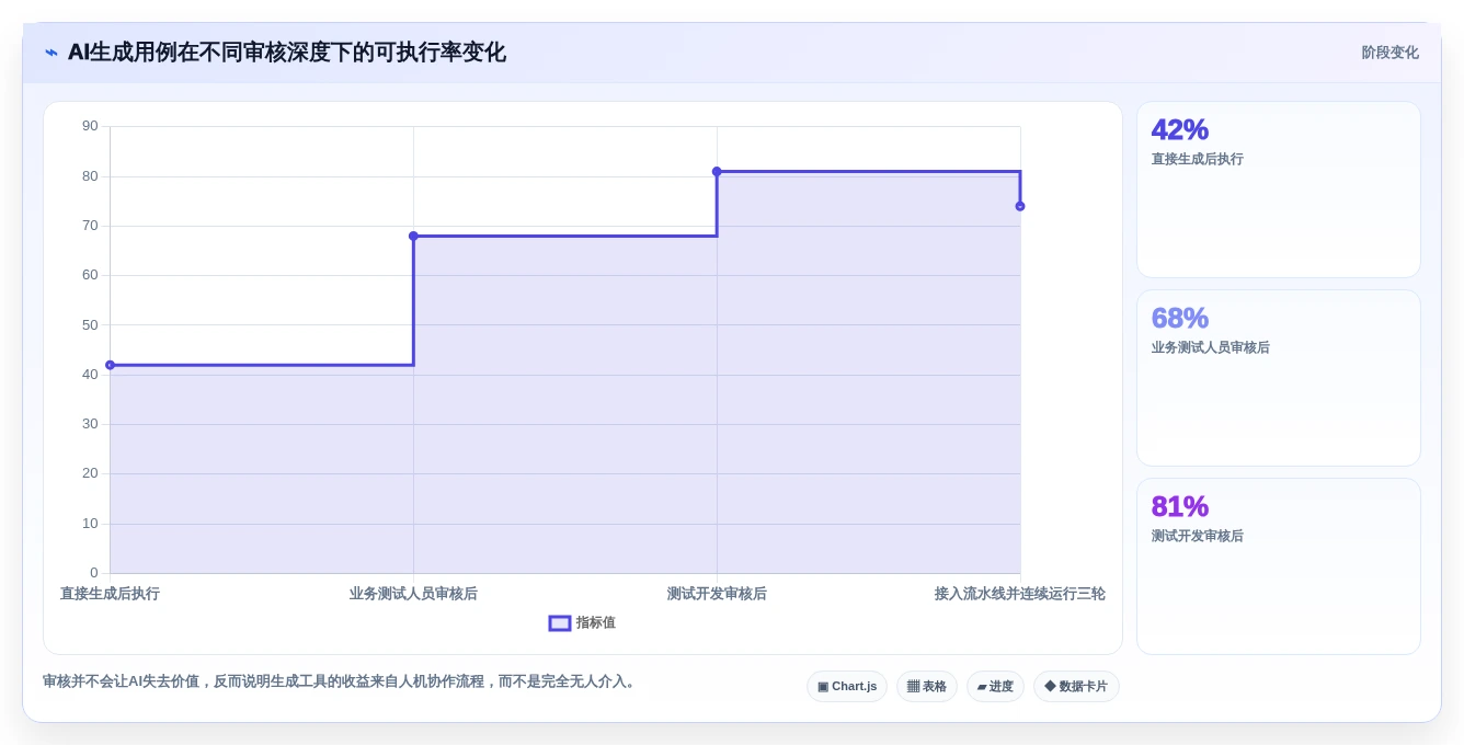 2026年效率之选:6款顶级测试用例自动化生成工具全面对比