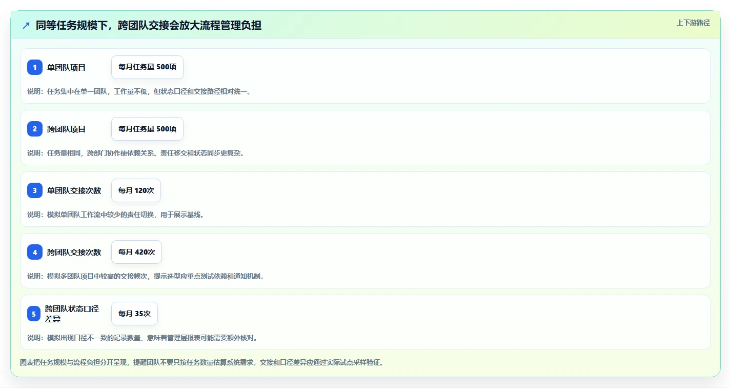 项目经理必读：2026年如何挑选适合团队的5大项目管理软件