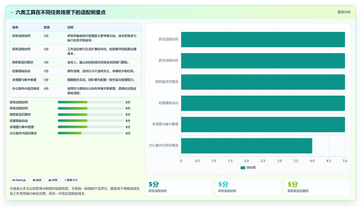 2026年效率之选：6款顶级任务发布软件全面对比
