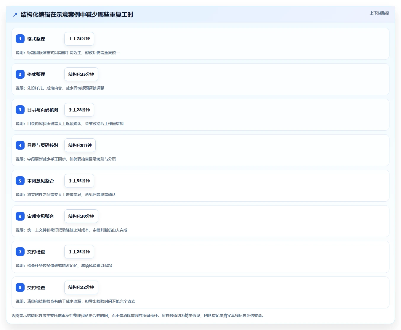 高效办公必备!2026年值得关注的8大Word编辑方法盘点