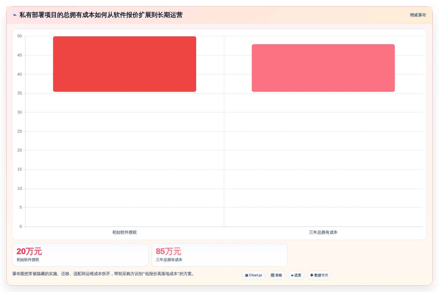 2026年项目管理系统排名:私有部署、信创适配与全流程闭环能力评估