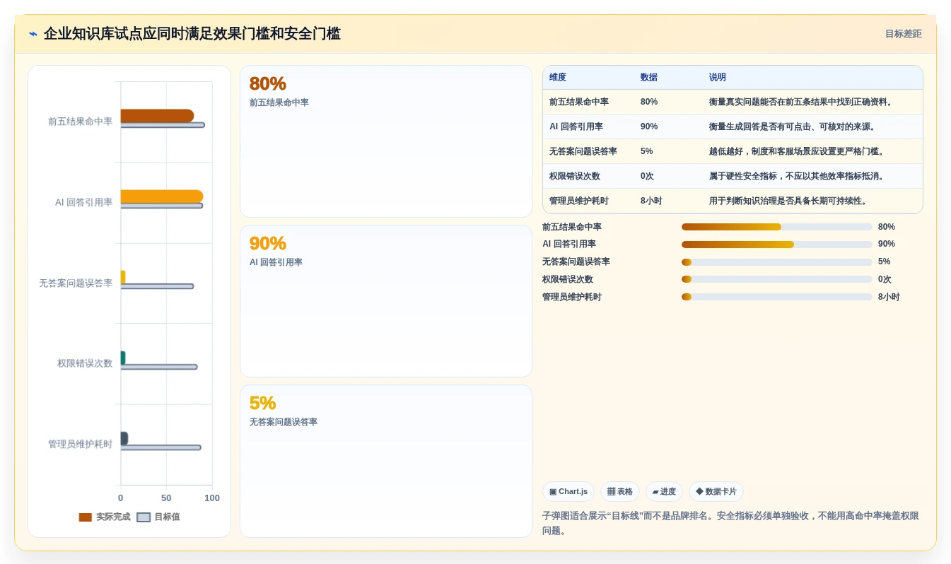 智能化办公必备：2026年知识库检索工具选型指南