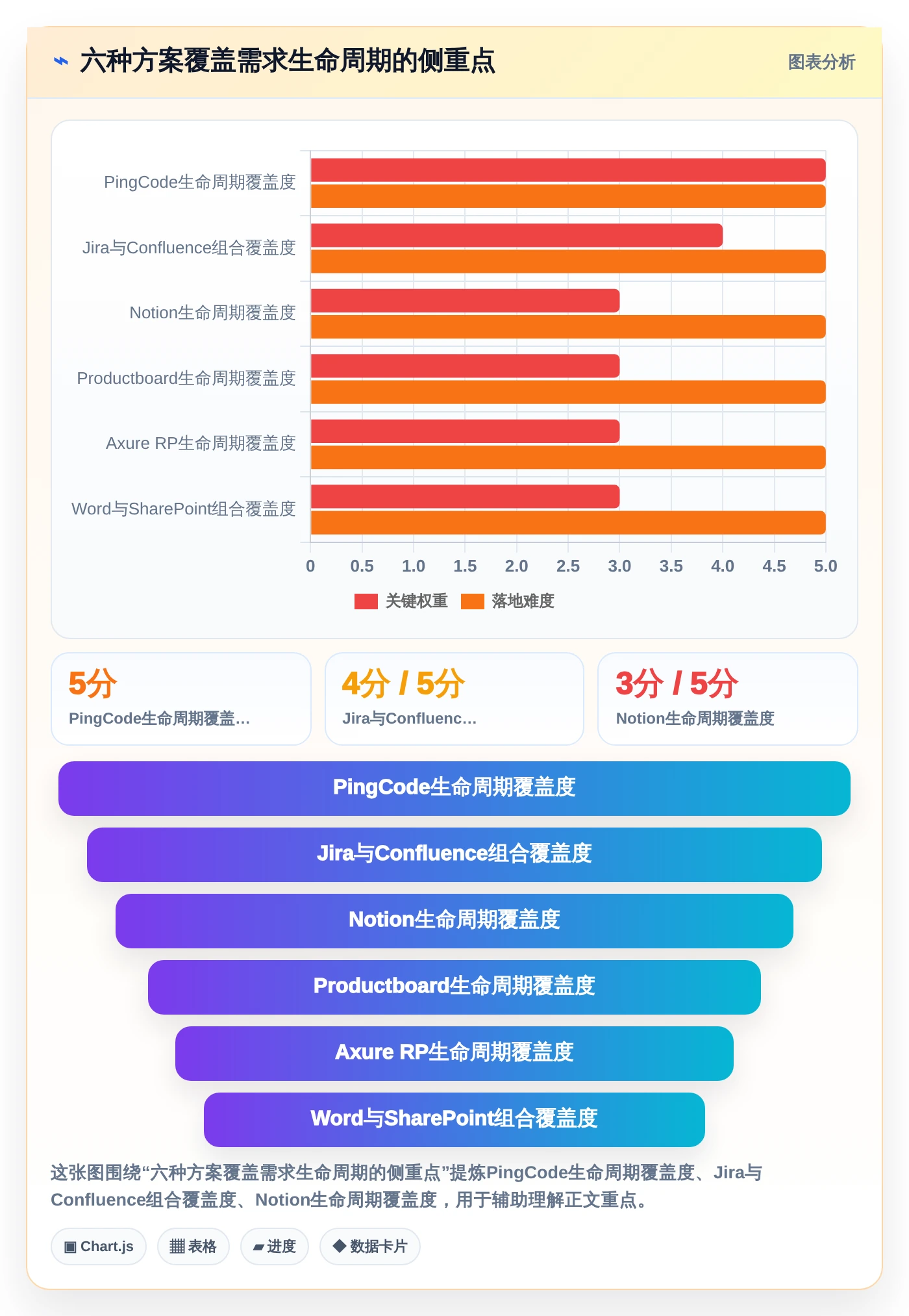 2026年产品经理必备：6款顶级产品需求文档工具有哪些全面对比