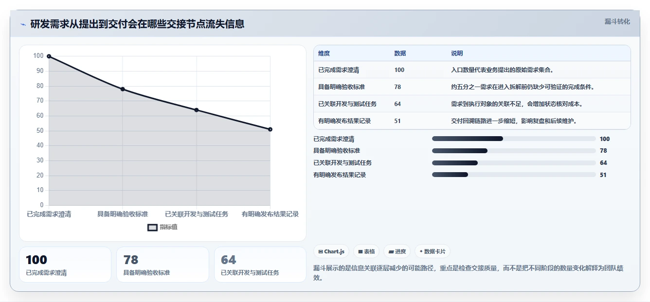 2026年研发项目管理软件选型指南：5款主流工具深度对比与效能提升实践