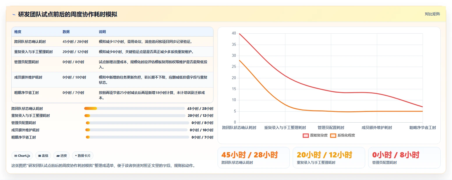2026年团队效率革命:5大团队待办软件工具对比与选择指南