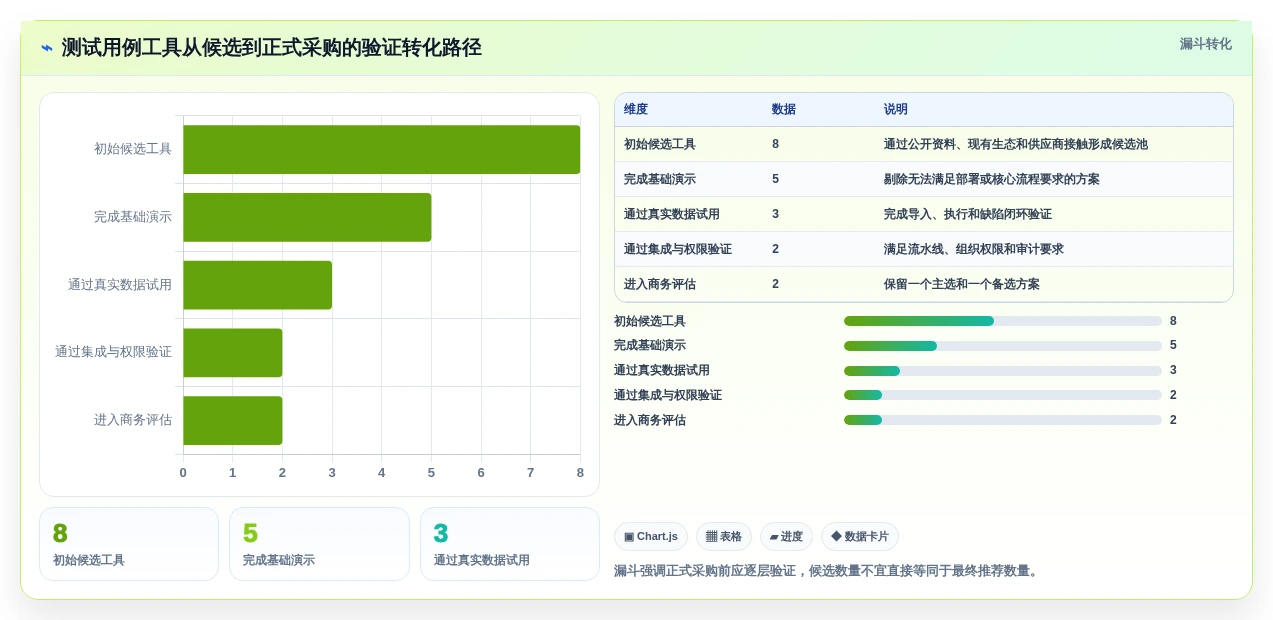2026年必看:6大测试点和测试用例工具对比,哪款最适合你?