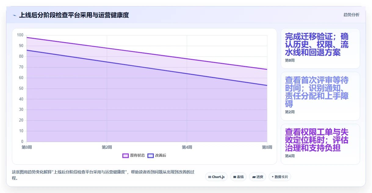 2026年必看:6大git web管理工具横向对比,谁是效率之王?