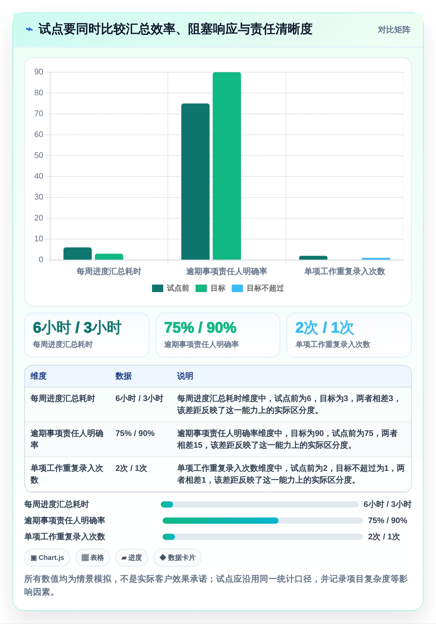 项目管理新趋势:2026年最值得投资的5大工作进度工具