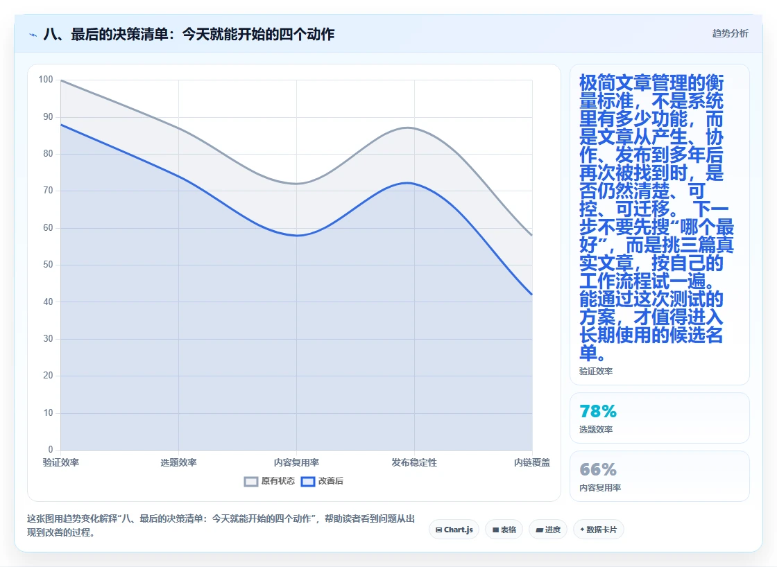 八、最后的决策清单:今天就能开始的四个动作