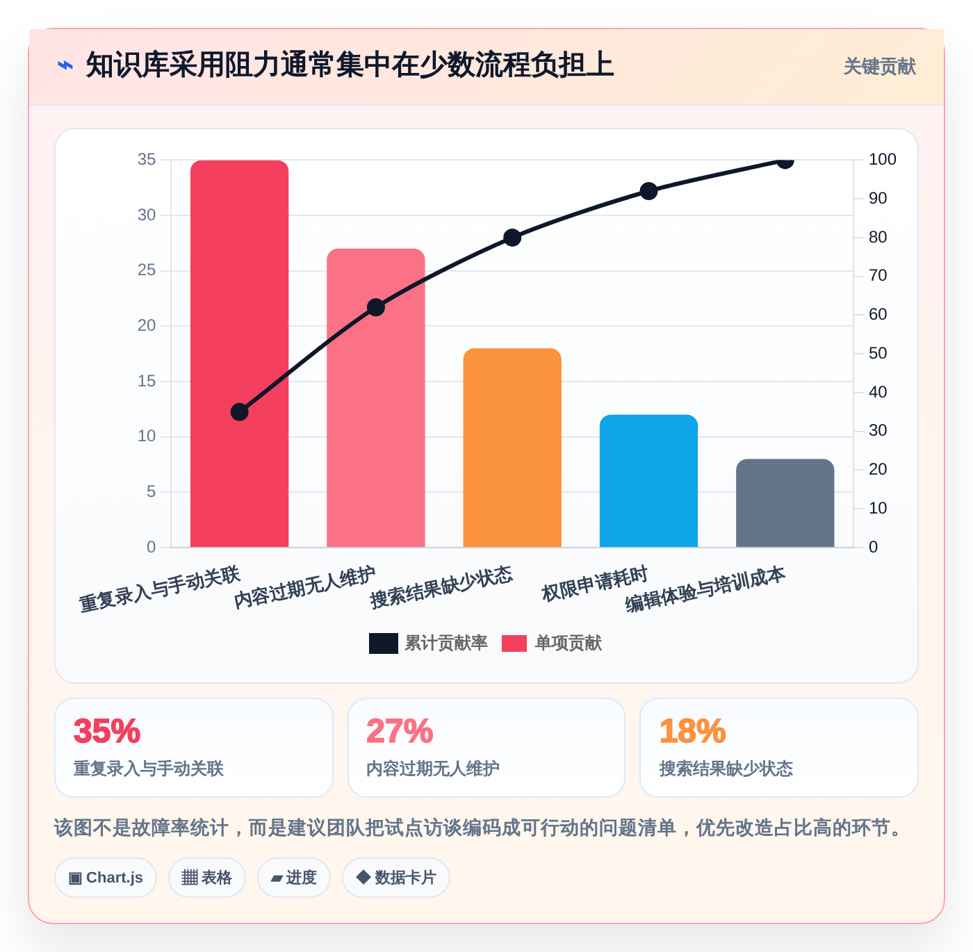 2026年产品研制知识库系统大盘点：6款最受欢迎工具深度对比