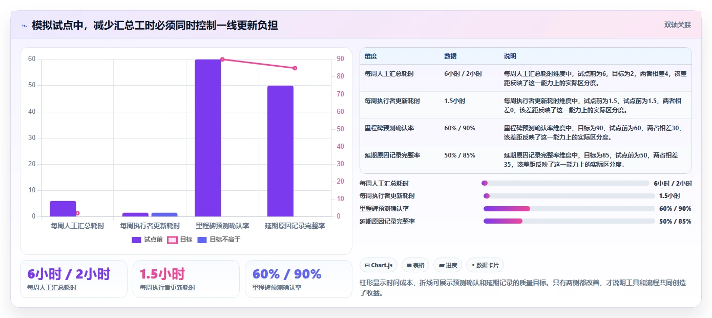 2026年项目管理必备:8款顶级网络进度计划软件全面对比