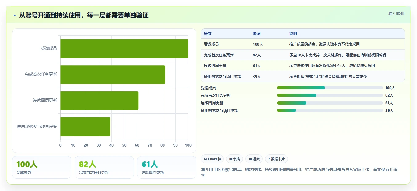 2026年项目管理新趋势：8款比较高效的项目管理工具及工效统计工具深度分析