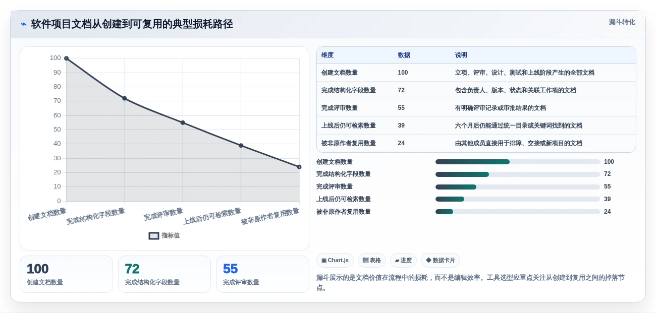 项目经理必看:2026年最佳软件项目文档编辑工具top5对比分析